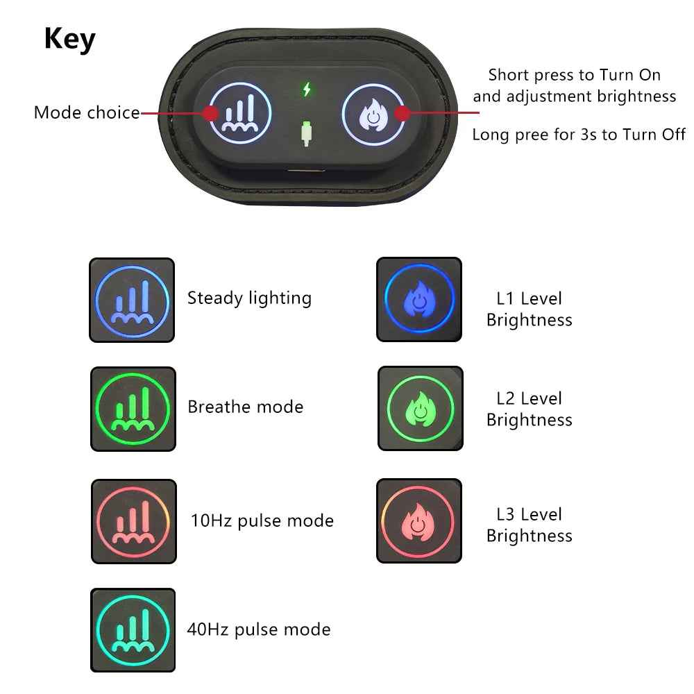 Control key with mode selection icons and text instructions on a white background
