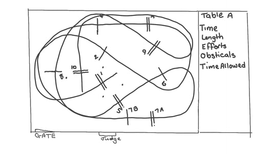 course building plan
