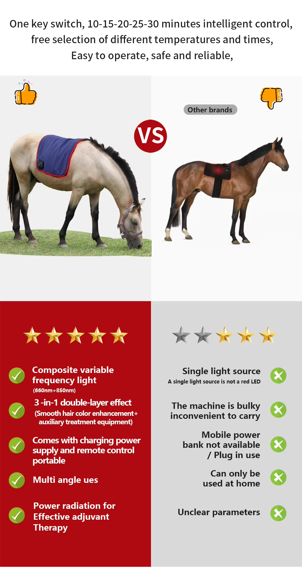 ArenaPro Red Light Therapy Pad 50cm x 50cm for horses
